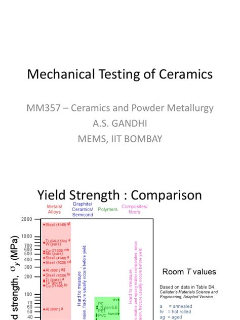 mechanical testing of ceramics